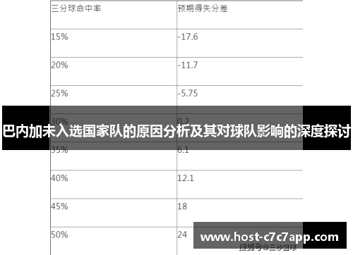 巴内加未入选国家队的原因分析及其对球队影响的深度探讨