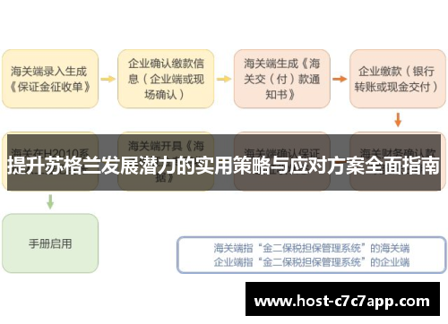 提升苏格兰发展潜力的实用策略与应对方案全面指南