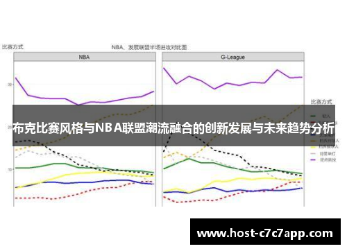 布克比赛风格与NBA联盟潮流融合的创新发展与未来趋势分析