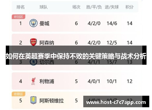如何在英超赛季中保持不败的关键策略与战术分析