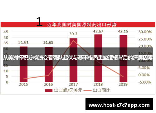 从美洲杯积分榜演变看强队起伏与赛事格局重塑逻辑背后的深层因素