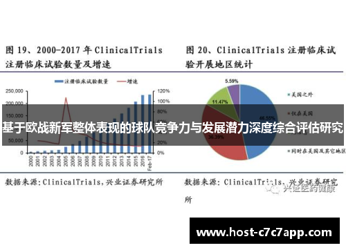 基于欧战新军整体表现的球队竞争力与发展潜力深度综合评估研究